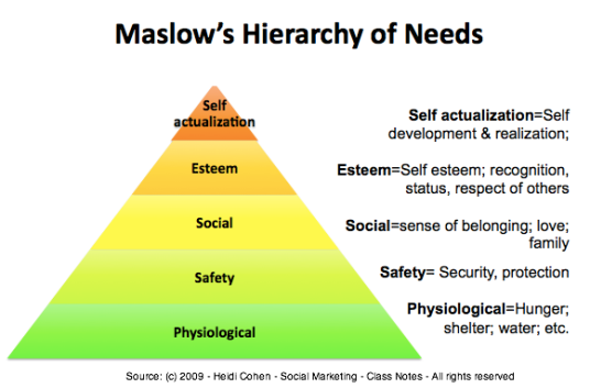 maslow-hierachy-of-needs